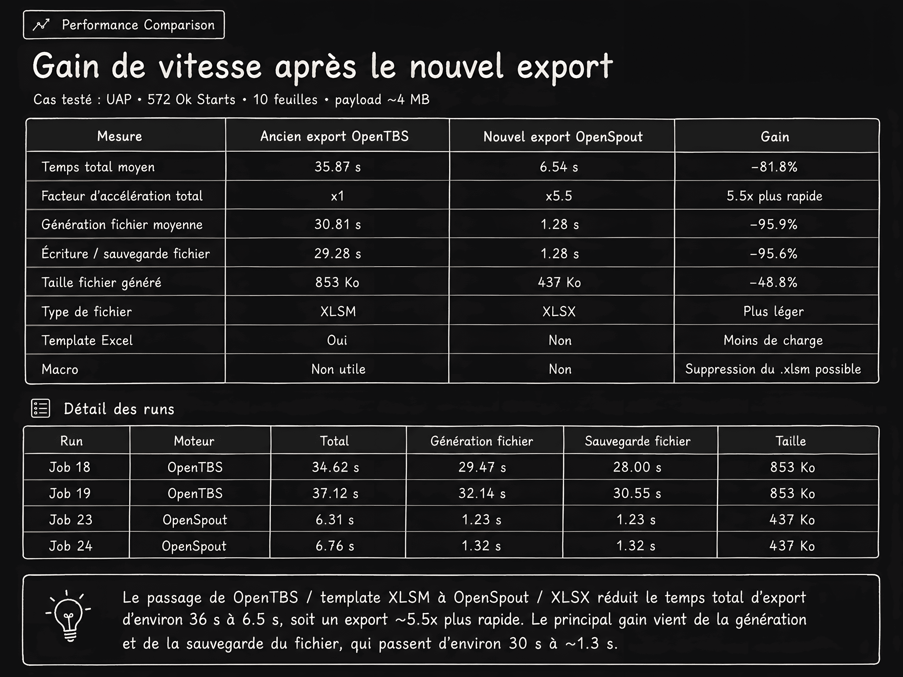 Capture du profiler d'export Cockpit
