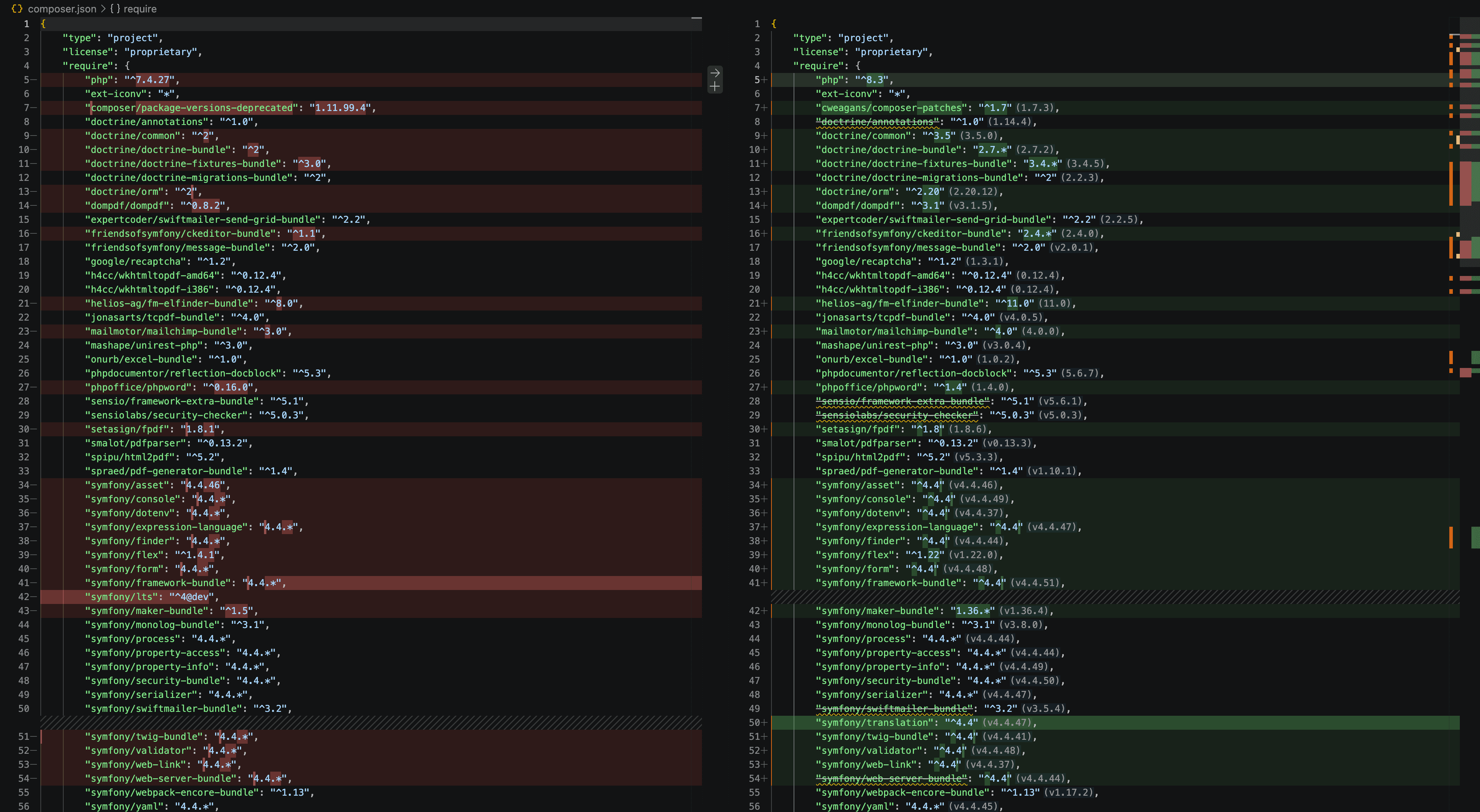 Diff composer.json montrant le passage vers PHP 8.3 et la mise a jour des dependances